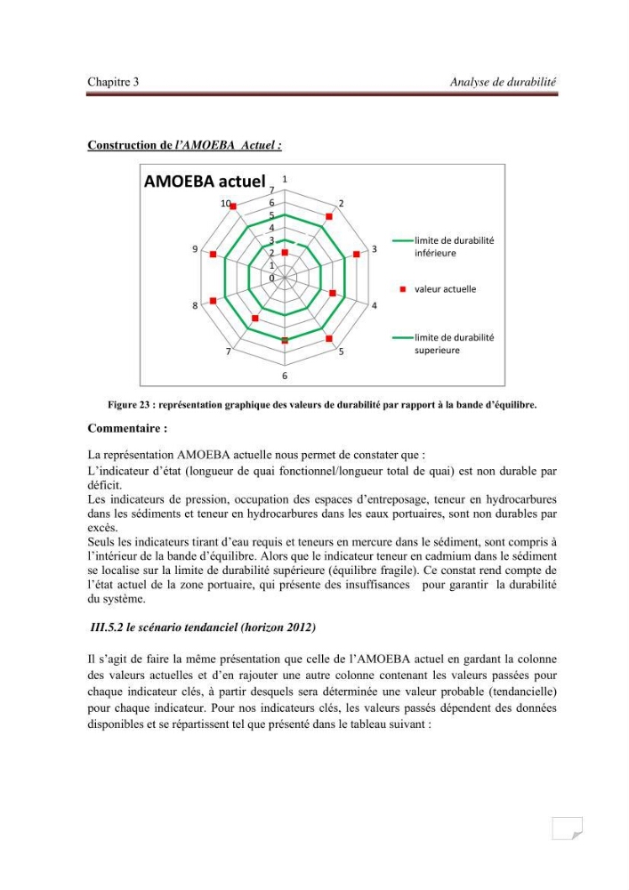 Contribution à la stratégie de développement durable d\'une zone portuaire
