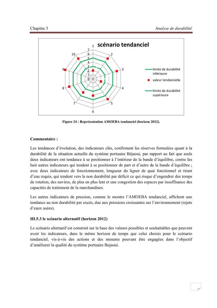 Contribution à la stratégie de développement durable d\'une zone portuaire