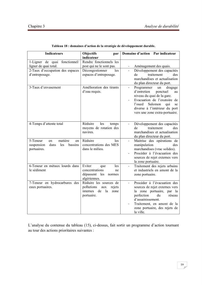 Contribution à la stratégie de développement durable d\'une zone portuaire