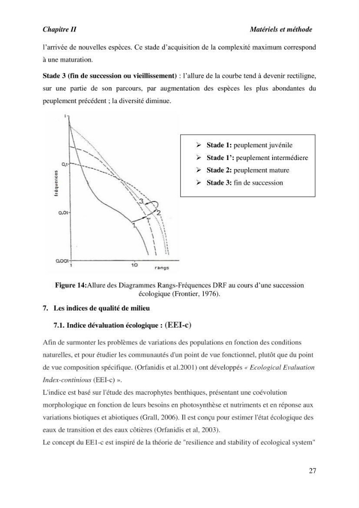 Contribution à l\'étude du peuplement algal de substart dur dans la région de Tipaza