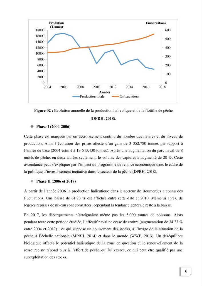 Etude des indicateurs socio-economiques de la pecherie sardinière dans le port de Zemmouri El Bahri (Boumerdes)