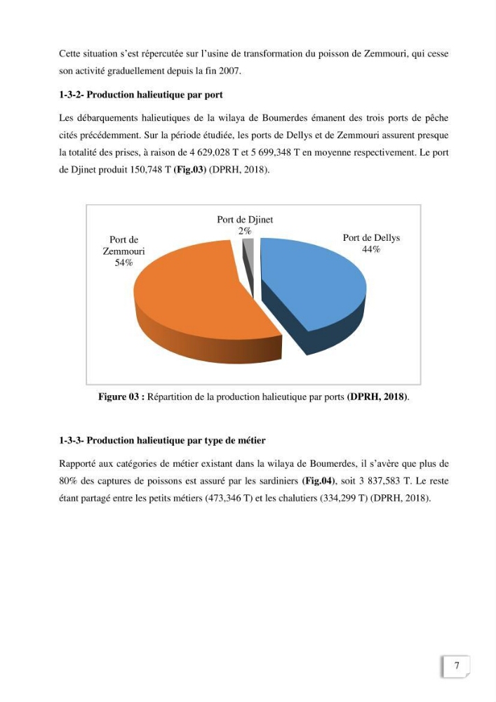 Etude des indicateurs socio-economiques de la pecherie sardinière dans le port de Zemmouri El Bahri (Boumerdes)