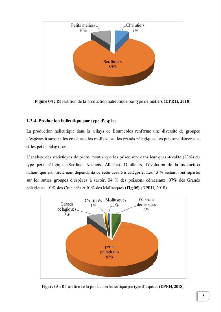Etude des indicateurs socio-economiques de la pecherie sardinière dans le port de Zemmouri El Bahri (Boumerdes)