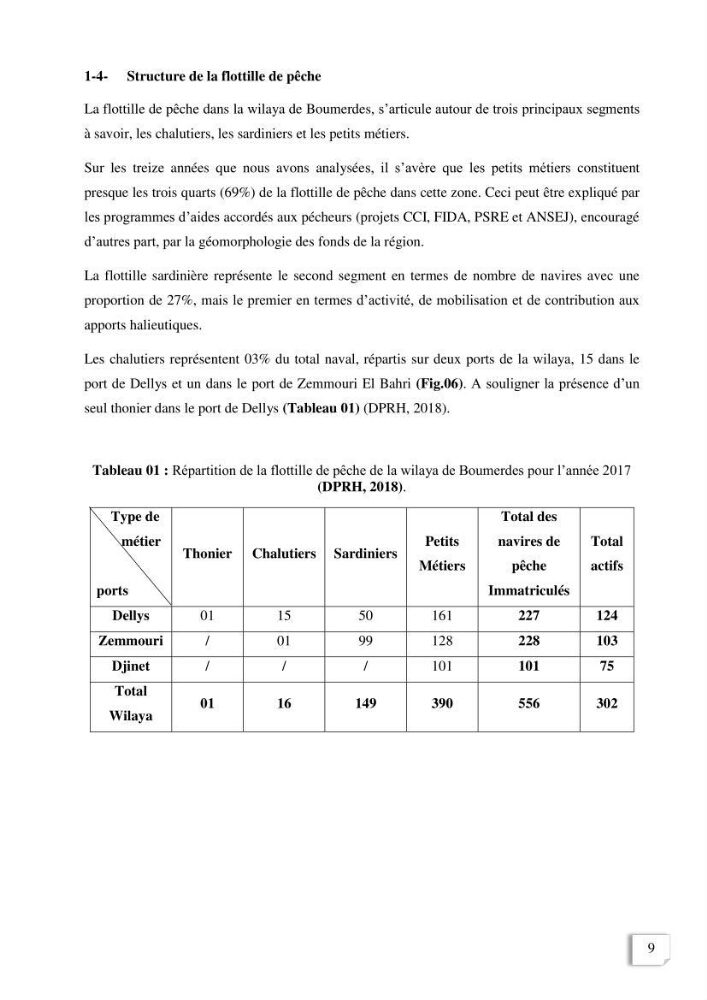 Etude des indicateurs socio-economiques de la pecherie sardinière dans le port de Zemmouri El Bahri (Boumerdes)