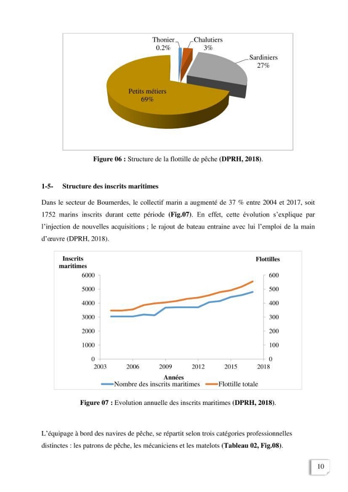 Etude des indicateurs socio-economiques de la pecherie sardinière dans le port de Zemmouri El Bahri (Boumerdes)