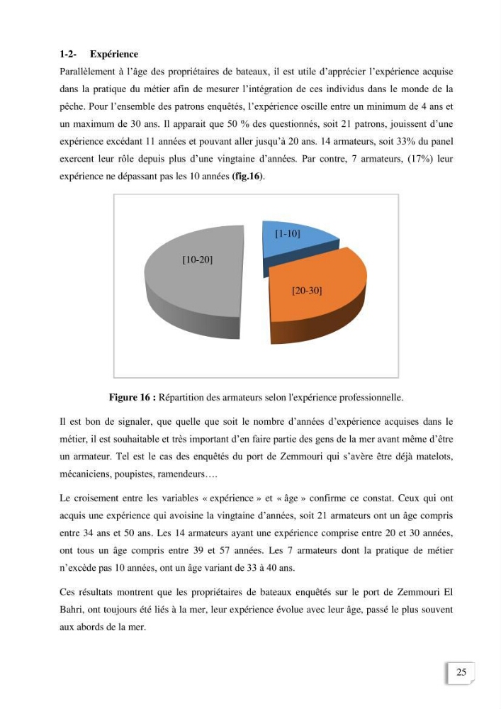 Etude des indicateurs socio-economiques de la pecherie sardinière dans le port de Zemmouri El Bahri (Boumerdes)