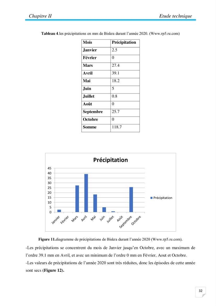 Contribution à la conception d’une ferme d\'élevage De tilapia du Nil (Oreochromis niloticus) en système bio-floc.:
