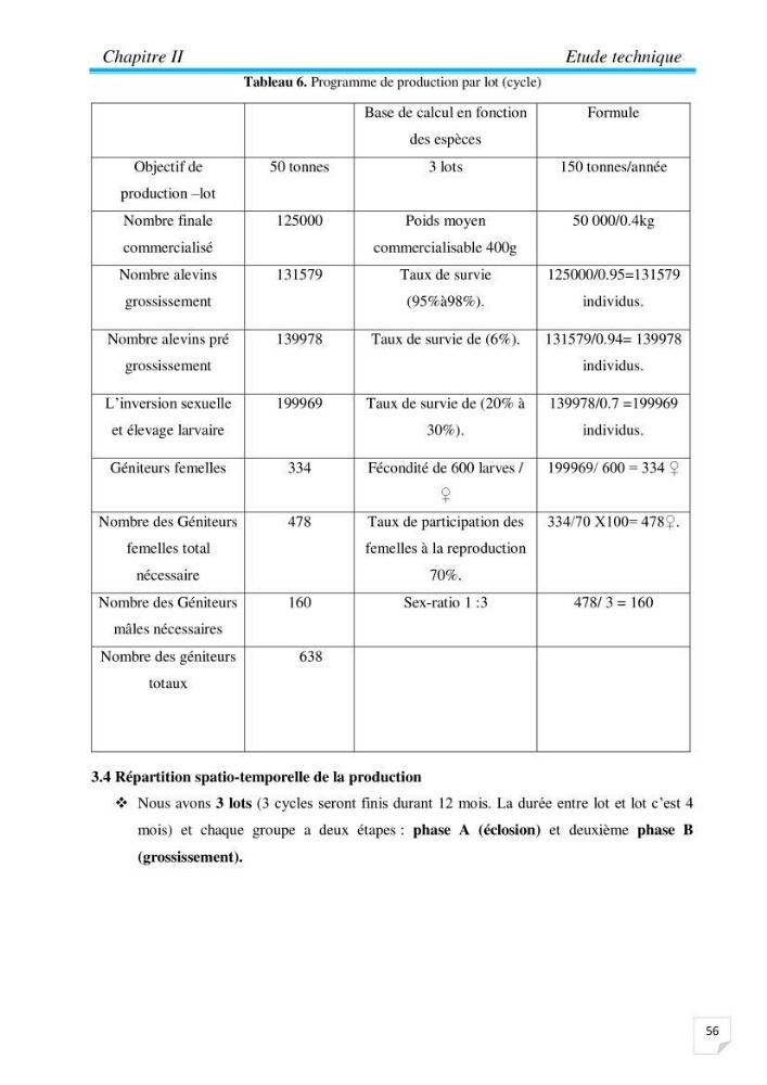 Contribution à la conception d’une ferme d\'élevage De tilapia du Nil (Oreochromis niloticus) en système bio-floc.: