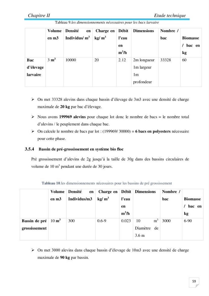 Contribution à la conception d’une ferme d\'élevage De tilapia du Nil (Oreochromis niloticus) en système bio-floc.: