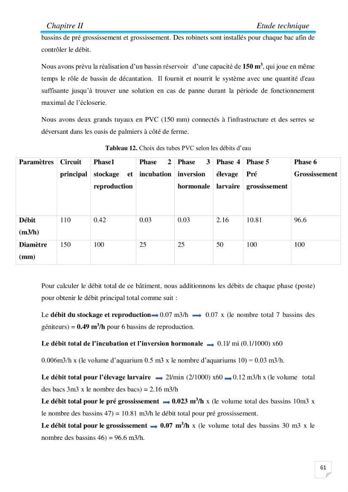 Contribution à la conception d’une ferme d\'élevage De tilapia du Nil (Oreochromis niloticus) en système bio-floc.: