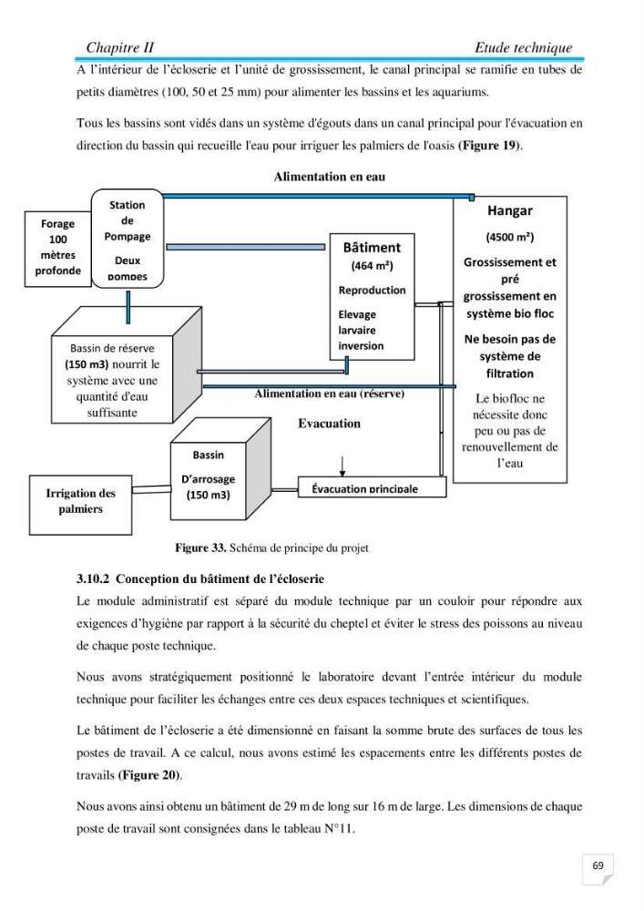 Contribution à la conception d’une ferme d\'élevage De tilapia du Nil (Oreochromis niloticus) en système bio-floc.: