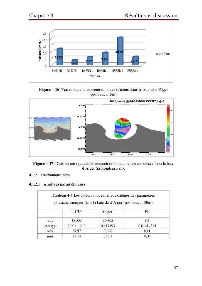 Les paramètres physico-chimiques et les sels nutritifs dans les eaux côtières Algéroises ( Baie d\'Alger, la baie de Bou-Ismail: