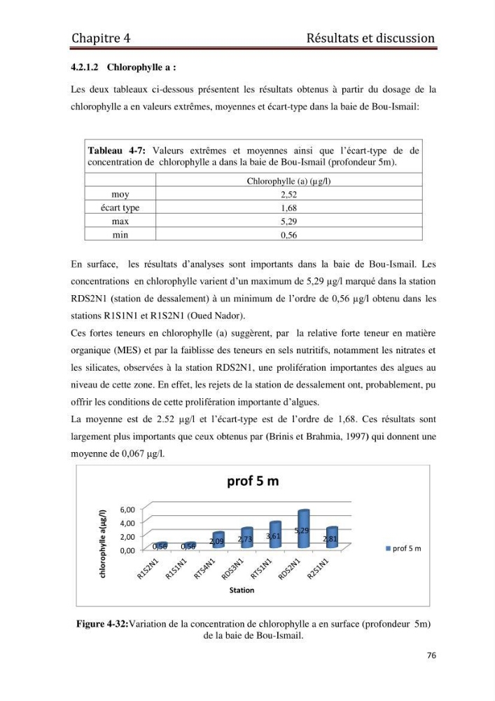 Les paramètres physico-chimiques et les sels nutritifs dans les eaux côtières Algéroises ( Baie d\'Alger, la baie de Bou-Ismail: