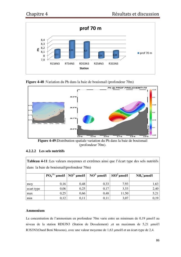 Les paramètres physico-chimiques et les sels nutritifs dans les eaux côtières Algéroises ( Baie d\'Alger, la baie de Bou-Ismail: