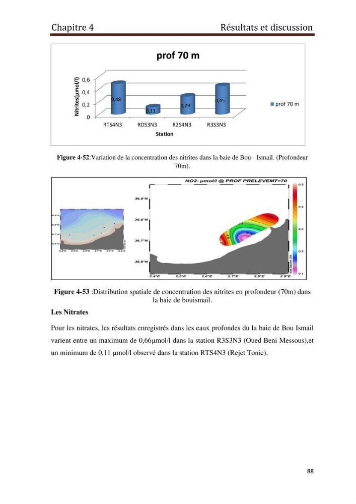 Les paramètres physico-chimiques et les sels nutritifs dans les eaux côtières Algéroises ( Baie d\'Alger, la baie de Bou-Ismail: