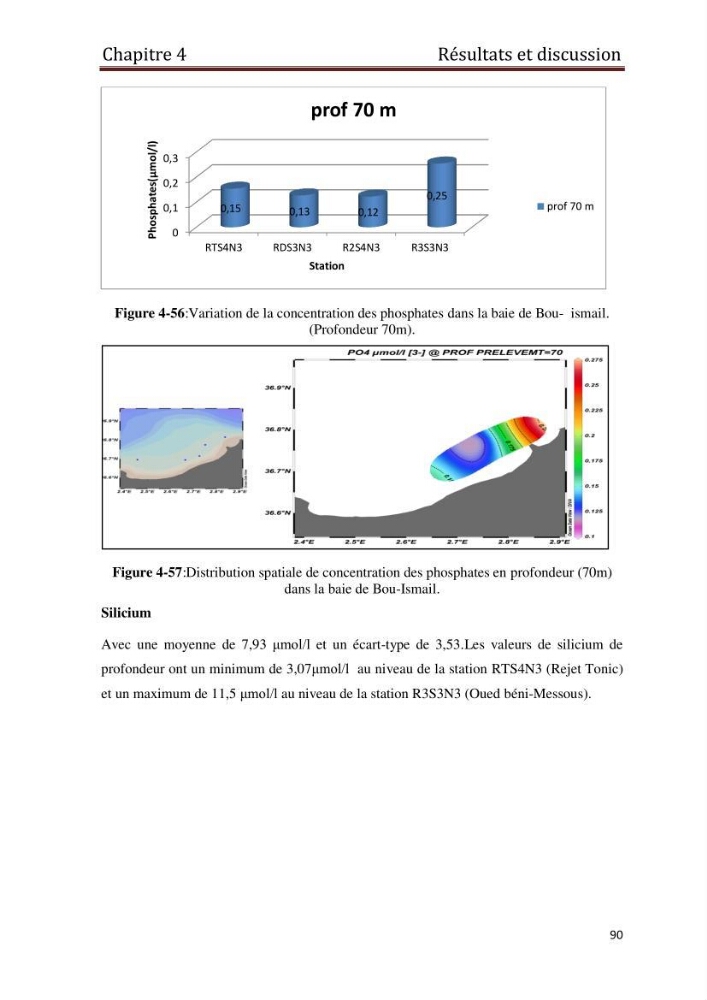 Les paramètres physico-chimiques et les sels nutritifs dans les eaux côtières Algéroises ( Baie d\'Alger, la baie de Bou-Ismail: