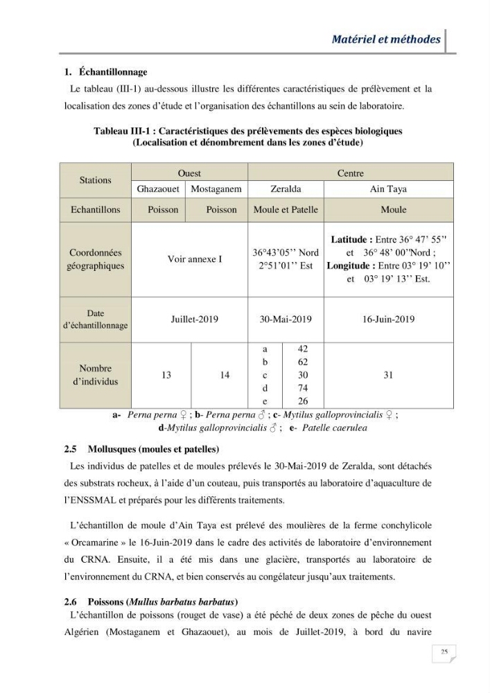 Contribution à l’évaluation des risques environnementaux radioactifs et métalliques sur la biodiversité de quelques organismes marins