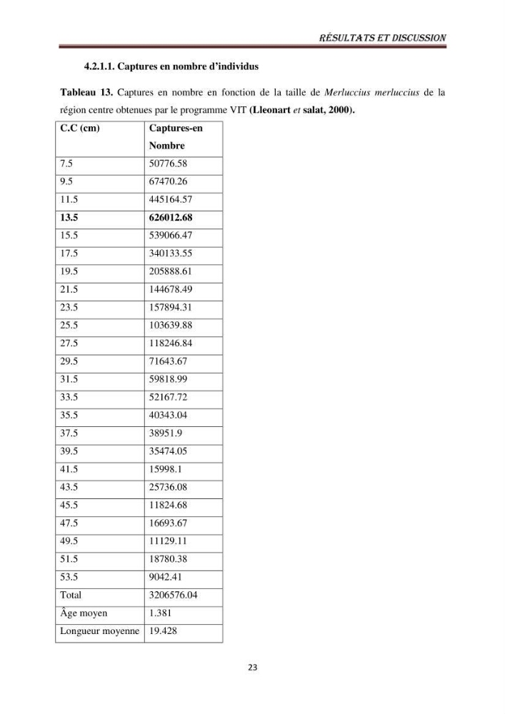 Impact de la mortalité totale (Z) sur l\'estimation de la biomasse exploitable du merlu (Merluccius merluccius, Linnaeus, 1758) de la région centre de la côte algérienne