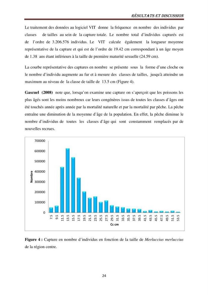 Impact de la mortalité totale (Z) sur l\'estimation de la biomasse exploitable du merlu (Merluccius merluccius, Linnaeus, 1758) de la région centre de la côte algérienne