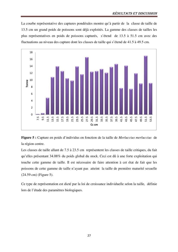 Impact de la mortalité totale (Z) sur l\'estimation de la biomasse exploitable du merlu (Merluccius merluccius, Linnaeus, 1758) de la région centre de la côte algérienne
