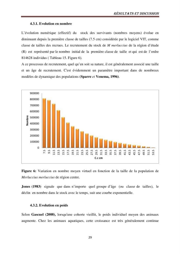 Impact de la mortalité totale (Z) sur l\'estimation de la biomasse exploitable du merlu (Merluccius merluccius, Linnaeus, 1758) de la région centre de la côte algérienne