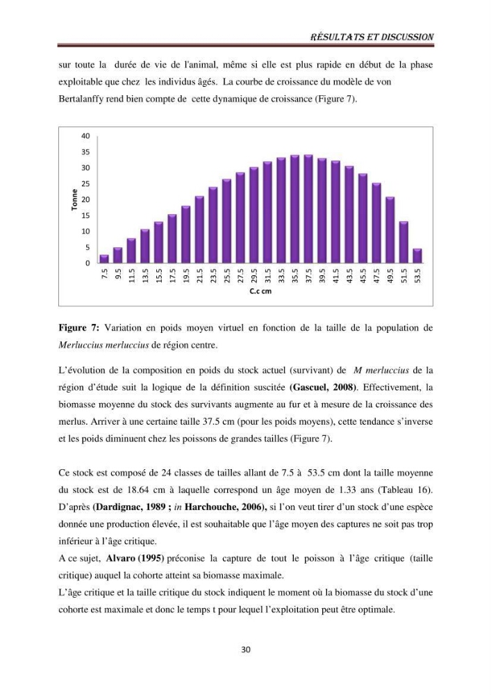 Impact de la mortalité totale (Z) sur l\'estimation de la biomasse exploitable du merlu (Merluccius merluccius, Linnaeus, 1758) de la région centre de la côte algérienne