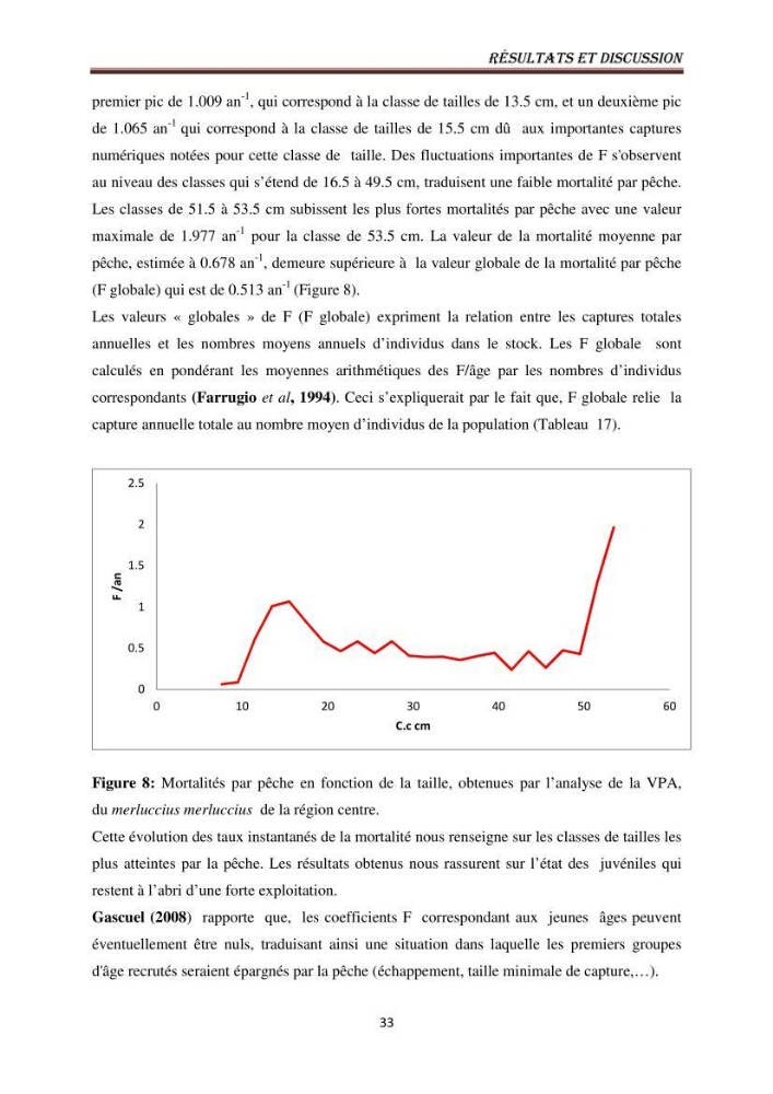 Impact de la mortalité totale (Z) sur l\'estimation de la biomasse exploitable du merlu (Merluccius merluccius, Linnaeus, 1758) de la région centre de la côte algérienne