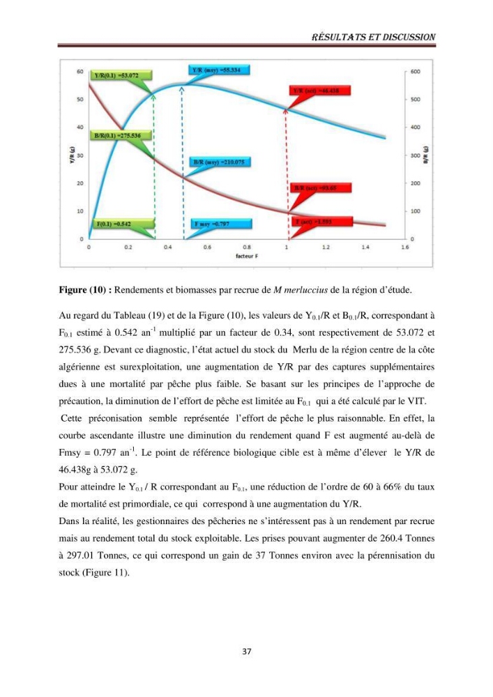 Impact de la mortalité totale (Z) sur l\'estimation de la biomasse exploitable du merlu (Merluccius merluccius, Linnaeus, 1758) de la région centre de la côte algérienne