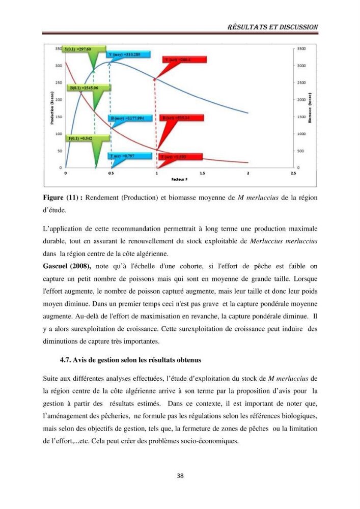 Impact de la mortalité totale (Z) sur l\'estimation de la biomasse exploitable du merlu (Merluccius merluccius, Linnaeus, 1758) de la région centre de la côte algérienne