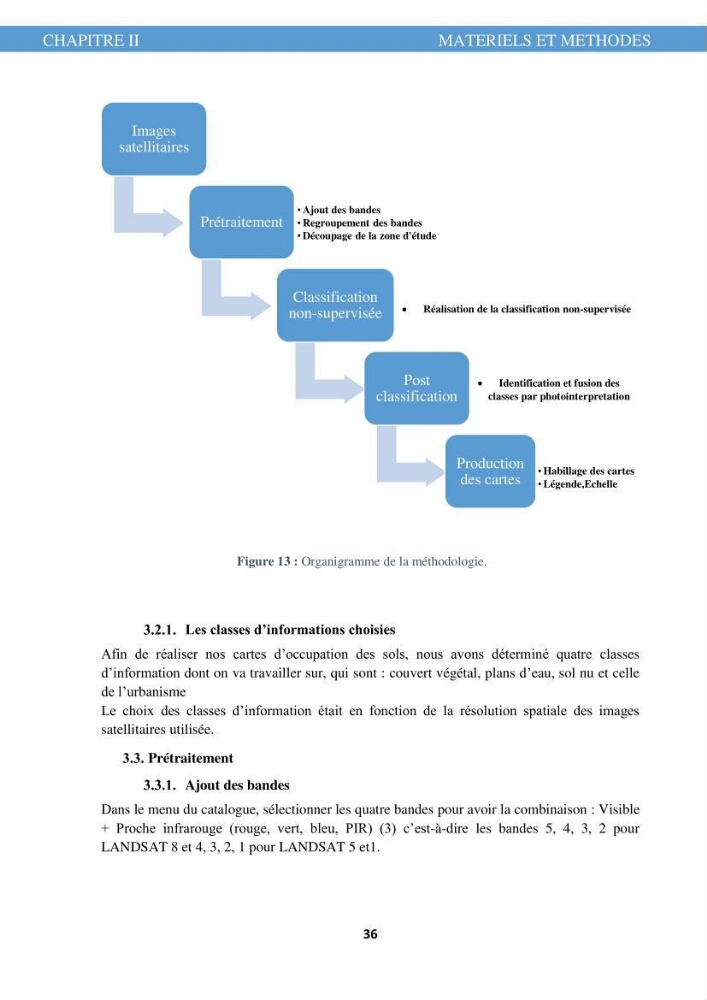 L\'évolution de l\'occupation du sol de la zone côtière du Parc National de Taza Jijel
