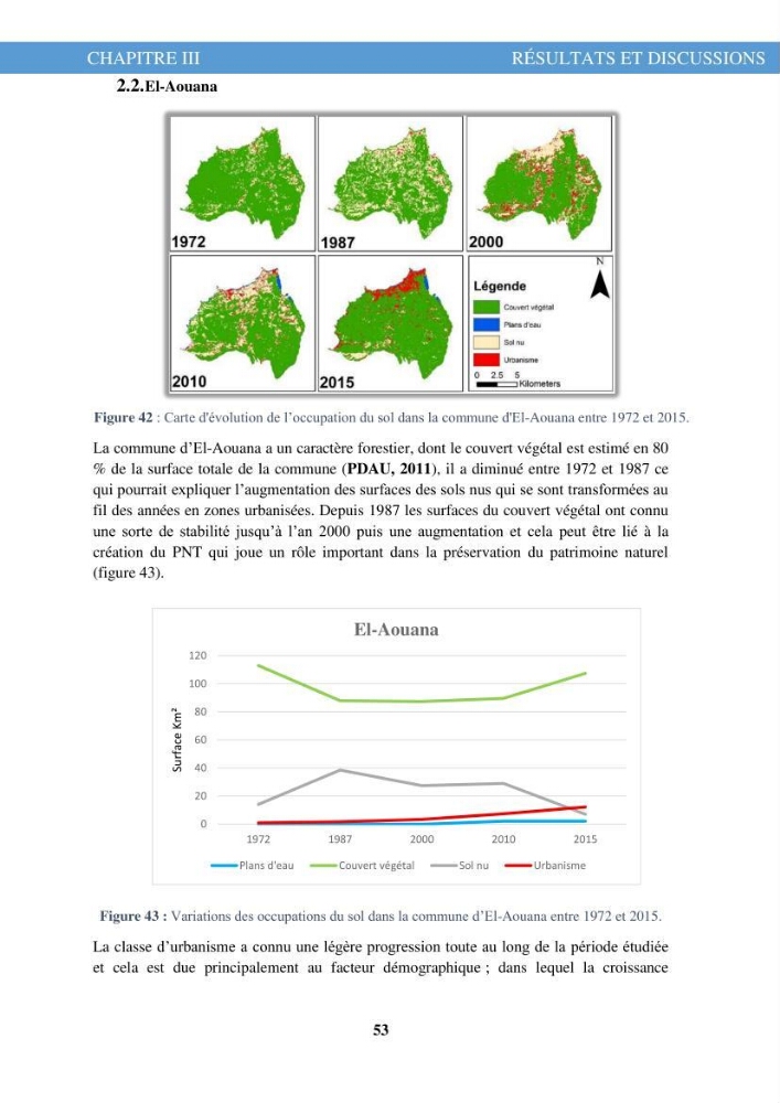 L\'évolution de l\'occupation du sol de la zone côtière du Parc National de Taza Jijel