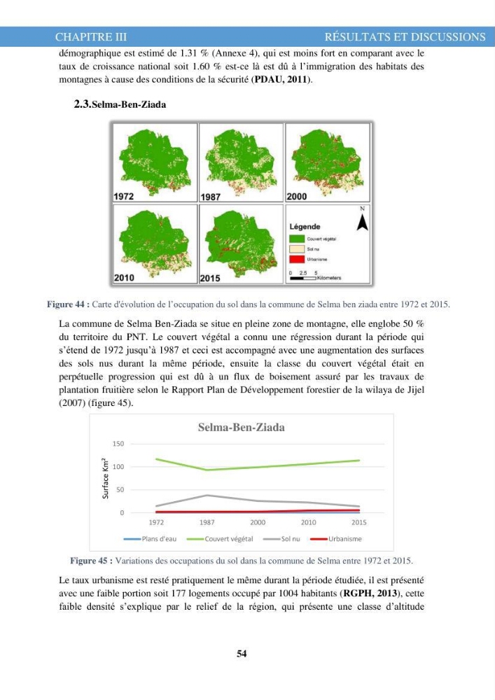 L\'évolution de l\'occupation du sol de la zone côtière du Parc National de Taza Jijel