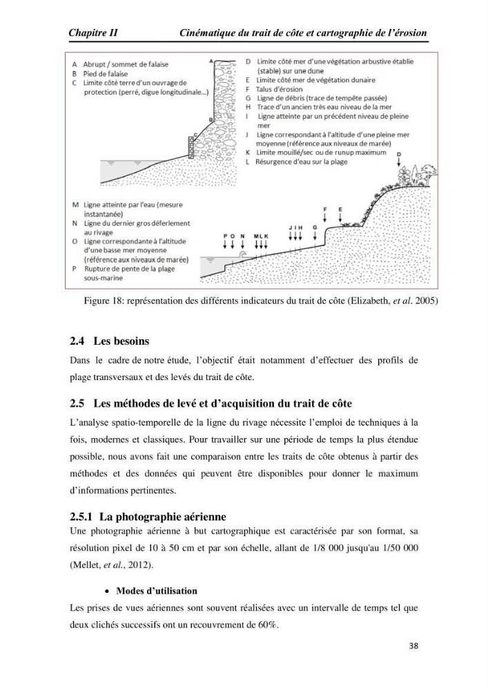 Etude et évaluation de l\'état de la vulnérabilité du système côtier de la zone Est-Algéroise: