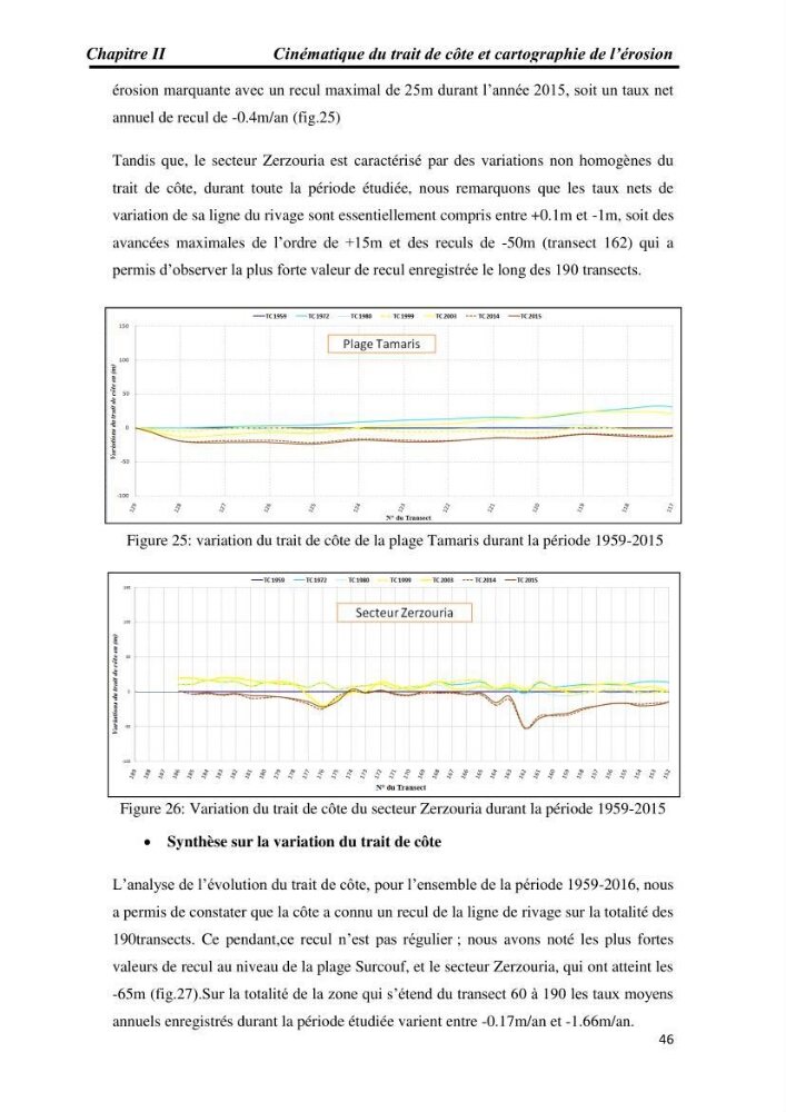 Etude et évaluation de l\'état de la vulnérabilité du système côtier de la zone Est-Algéroise: