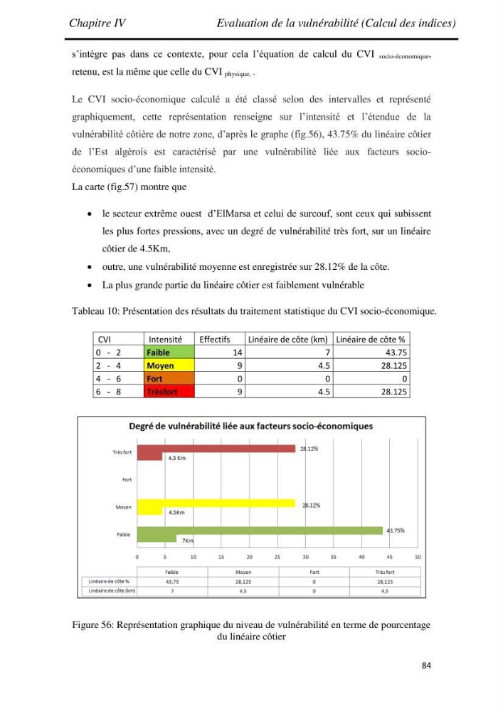 Etude et évaluation de l\'état de la vulnérabilité du système côtier de la zone Est-Algéroise: