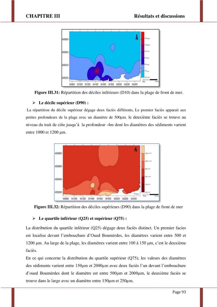 Processus morpho-sédimentaire et évolution multi-échelle de la plage front de mer de la ville de boumerdes