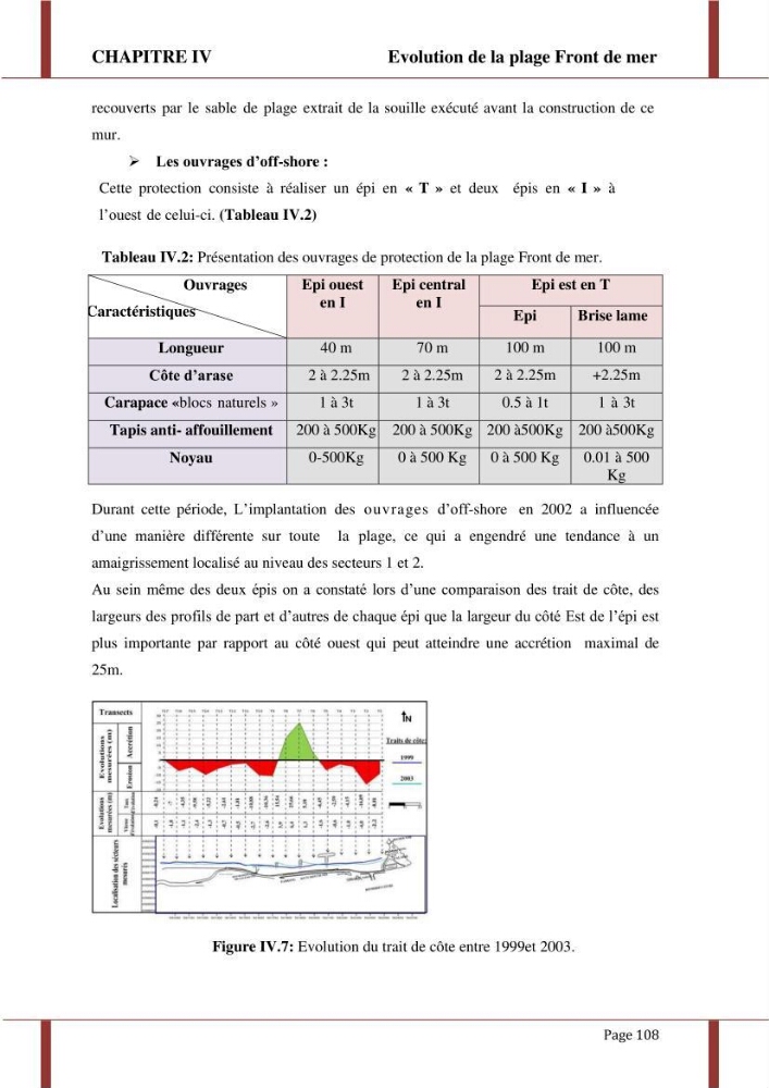 Processus morpho-sédimentaire et évolution multi-échelle de la plage front de mer de la ville de boumerdes