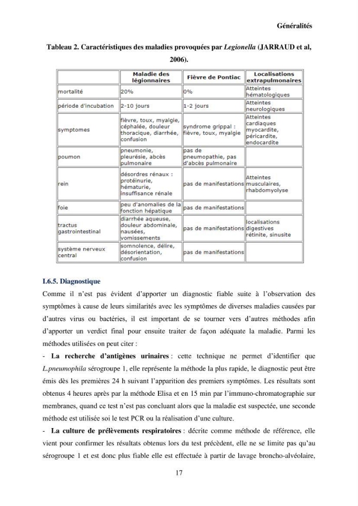 Valorisation Biotechnologique des Coproduits de Crustacés : étude du pouvoir antimicrobien du chitosane et traitement d\'une eau contamineé par Legionella Penumophila