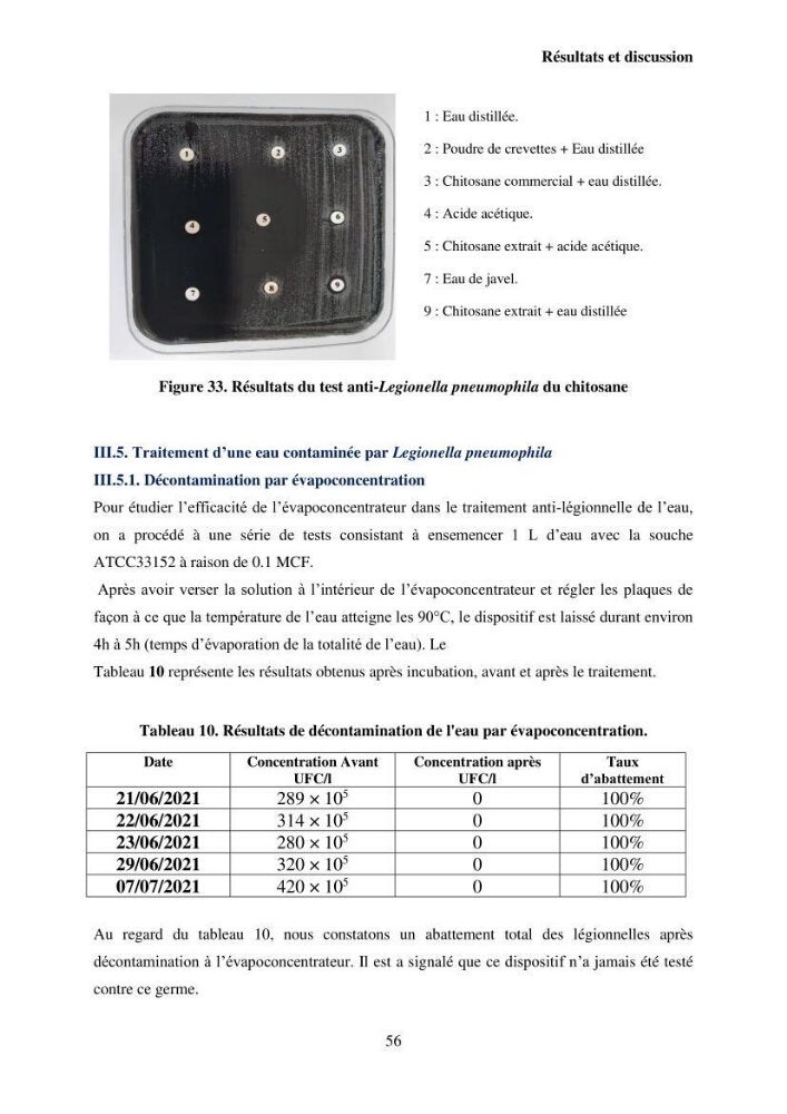 Valorisation Biotechnologique des Coproduits de Crustacés : étude du pouvoir antimicrobien du chitosane et traitement d\'une eau contamineé par Legionella Penumophila