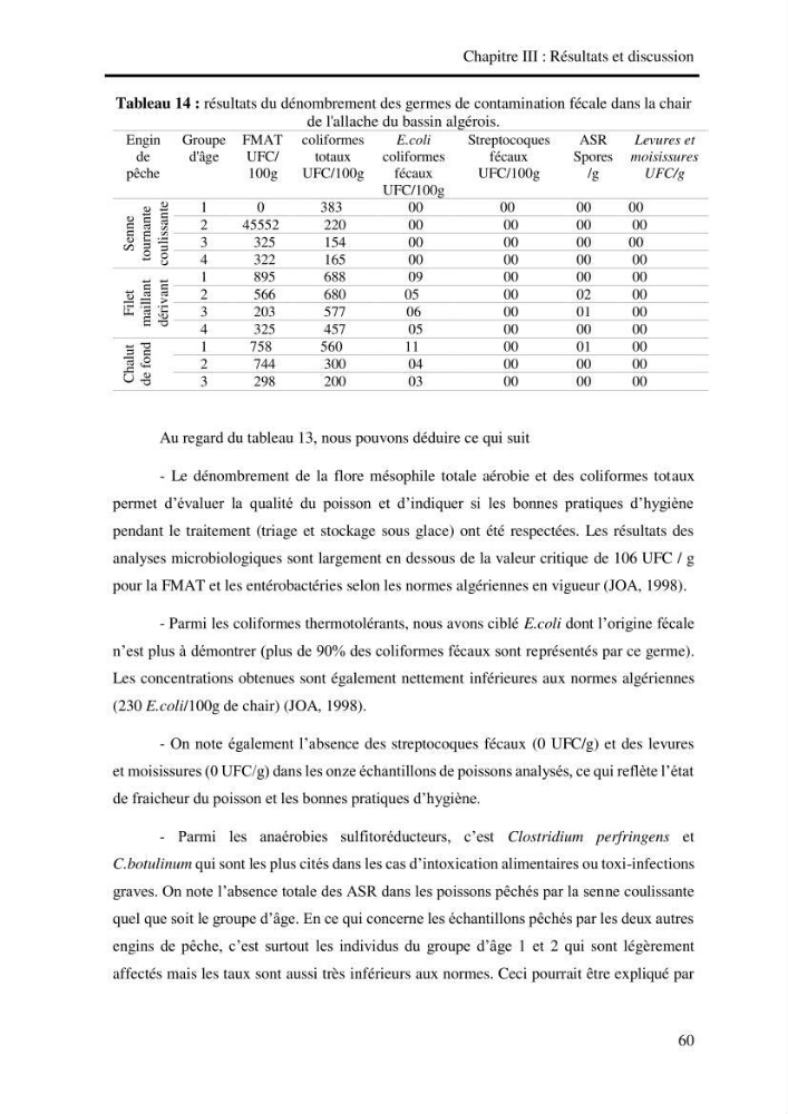 Effet des engins de pêche sur la qualité organoleptique et hygiénique de l\'allache Sardeinella aurita Valenciennes,1847 de la région centre de la côte Algérienne
