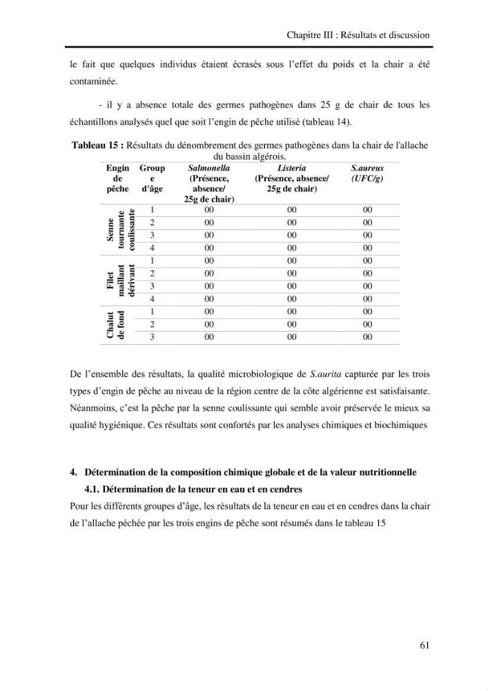Effet des engins de pêche sur la qualité organoleptique et hygiénique de l\'allache Sardeinella aurita Valenciennes,1847 de la région centre de la côte Algérienne