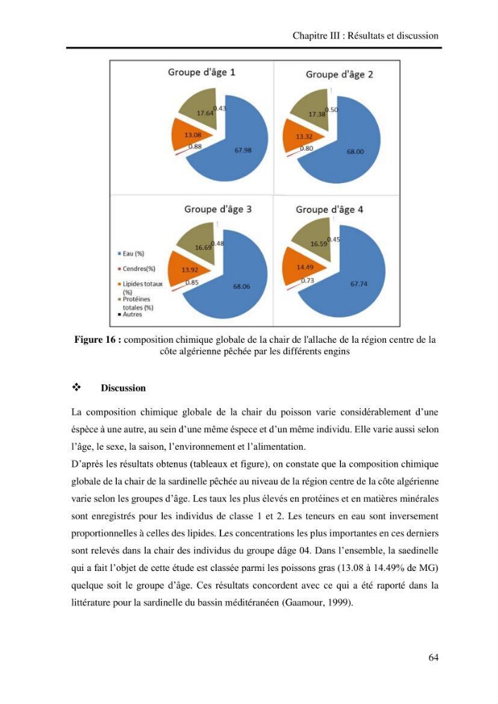 Effet des engins de pêche sur la qualité organoleptique et hygiénique de l\'allache Sardeinella aurita Valenciennes,1847 de la région centre de la côte Algérienne