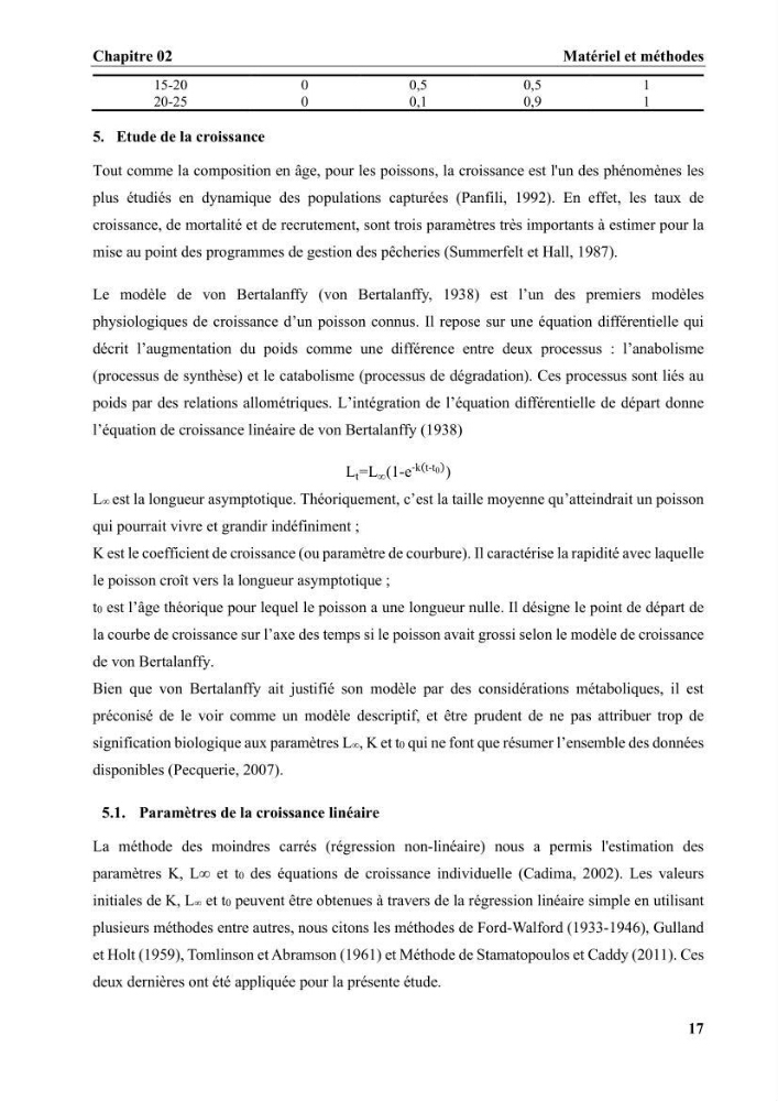 Age, croissance et reproduction de la sole Pegusa lascaris (Risso, 1810) des eaux centre algériennes