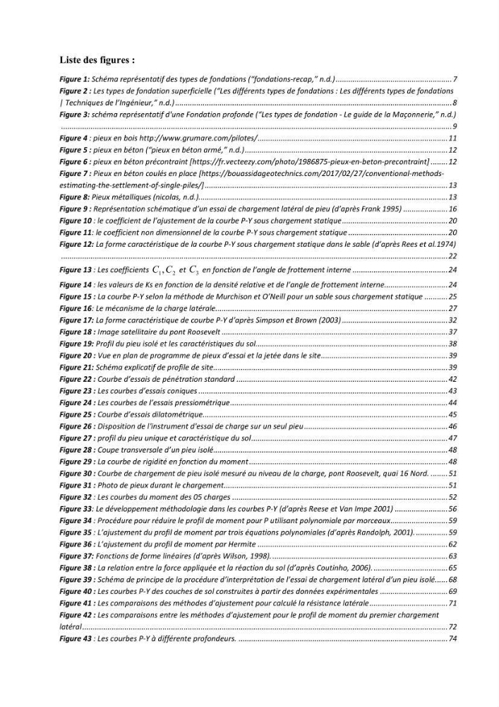 Dimensionnement des fondations sur pieux sous charge horizontale – étude comparative des méthodes de calcul dans un sol sableux saturé: