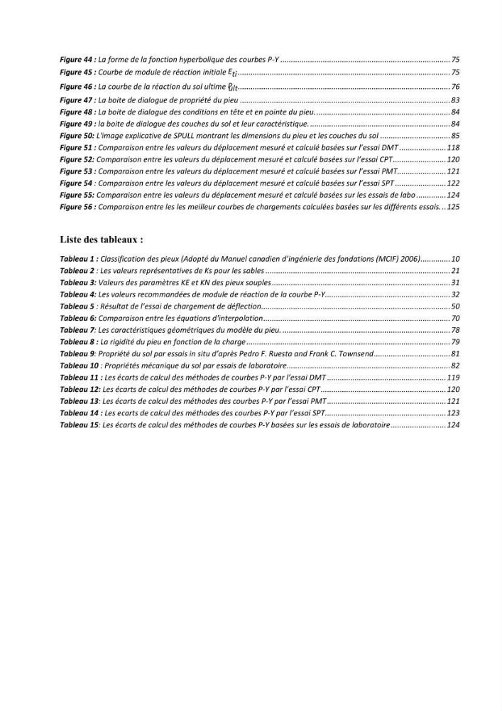 Dimensionnement des fondations sur pieux sous charge horizontale – étude comparative des méthodes de calcul dans un sol sableux saturé: