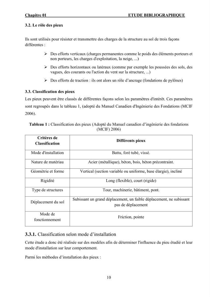 Dimensionnement des fondations sur pieux sous charge horizontale – étude comparative des méthodes de calcul dans un sol sableux saturé: