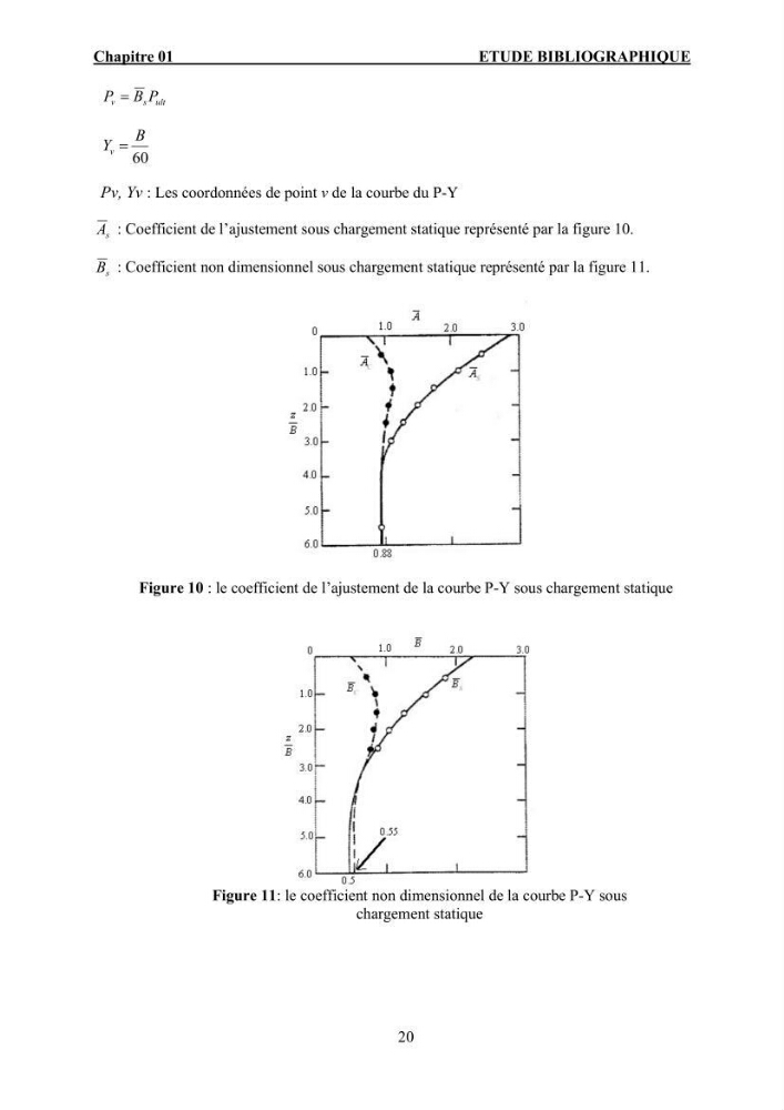 Dimensionnement des fondations sur pieux sous charge horizontale – étude comparative des méthodes de calcul dans un sol sableux saturé: