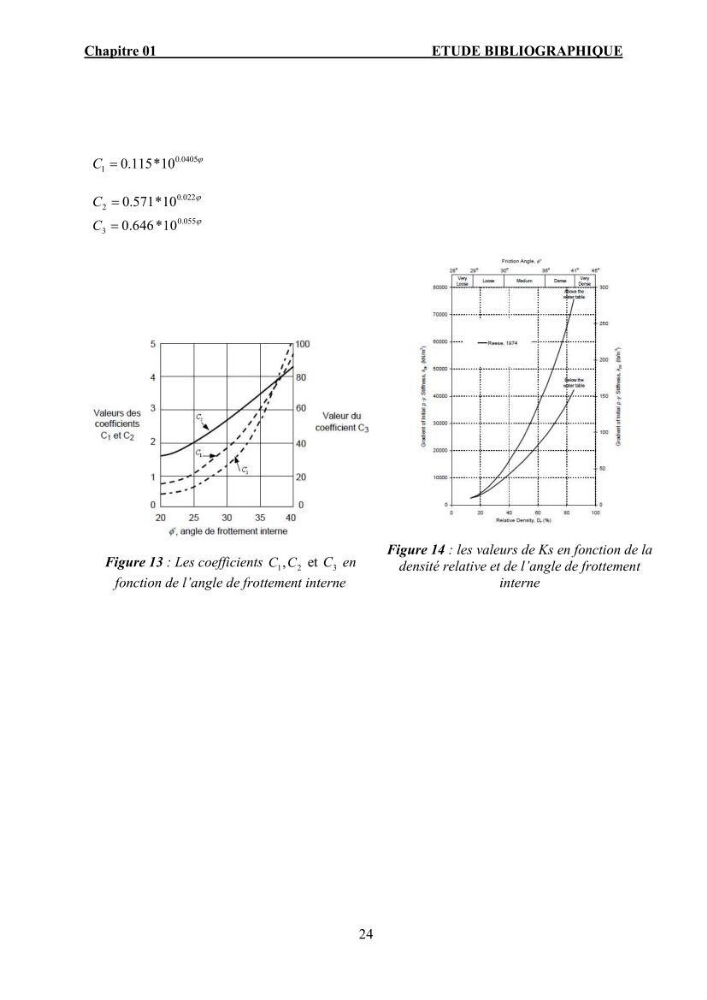 Dimensionnement des fondations sur pieux sous charge horizontale – étude comparative des méthodes de calcul dans un sol sableux saturé: