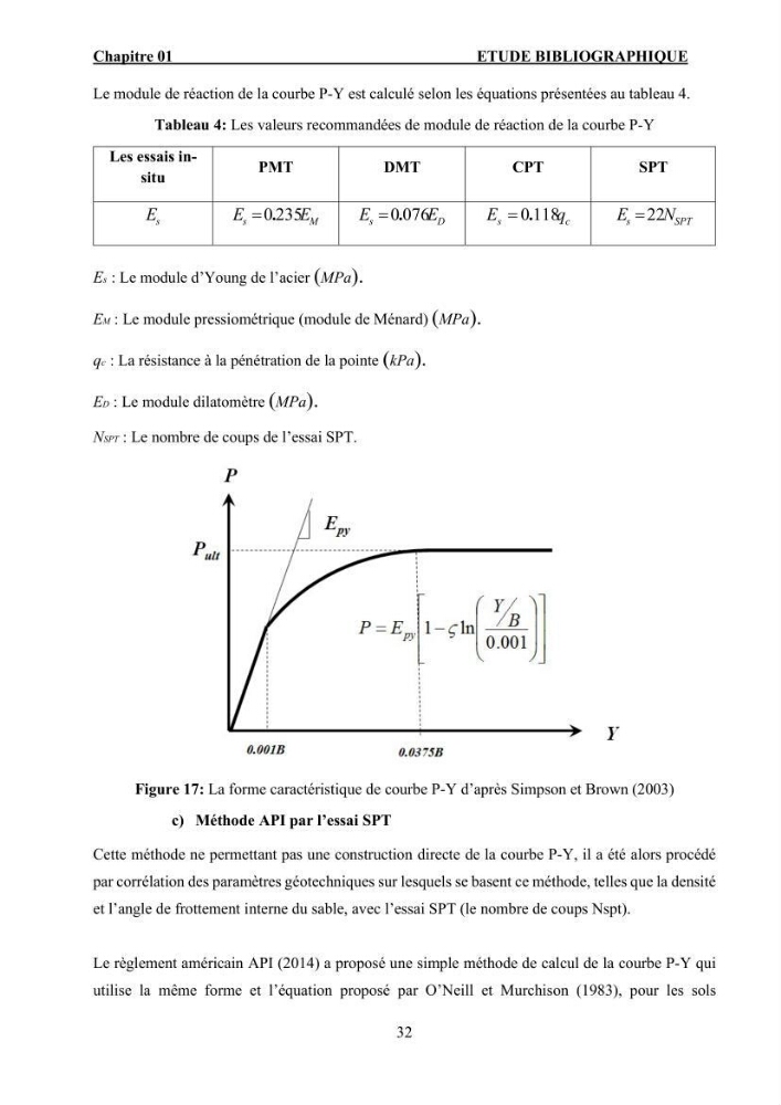 Dimensionnement des fondations sur pieux sous charge horizontale – étude comparative des méthodes de calcul dans un sol sableux saturé: