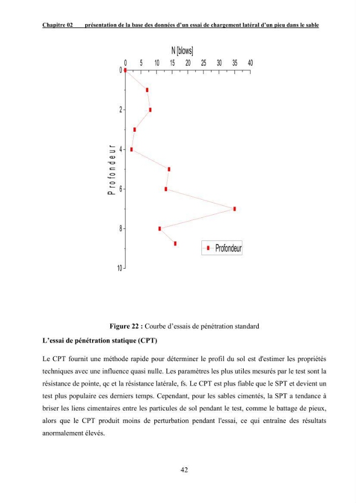 Dimensionnement des fondations sur pieux sous charge horizontale – étude comparative des méthodes de calcul dans un sol sableux saturé: